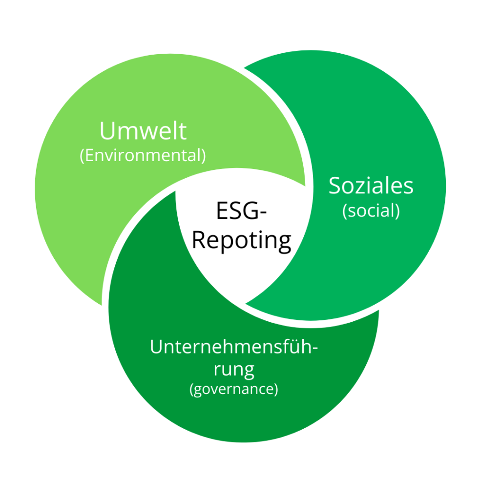 ESG-Report